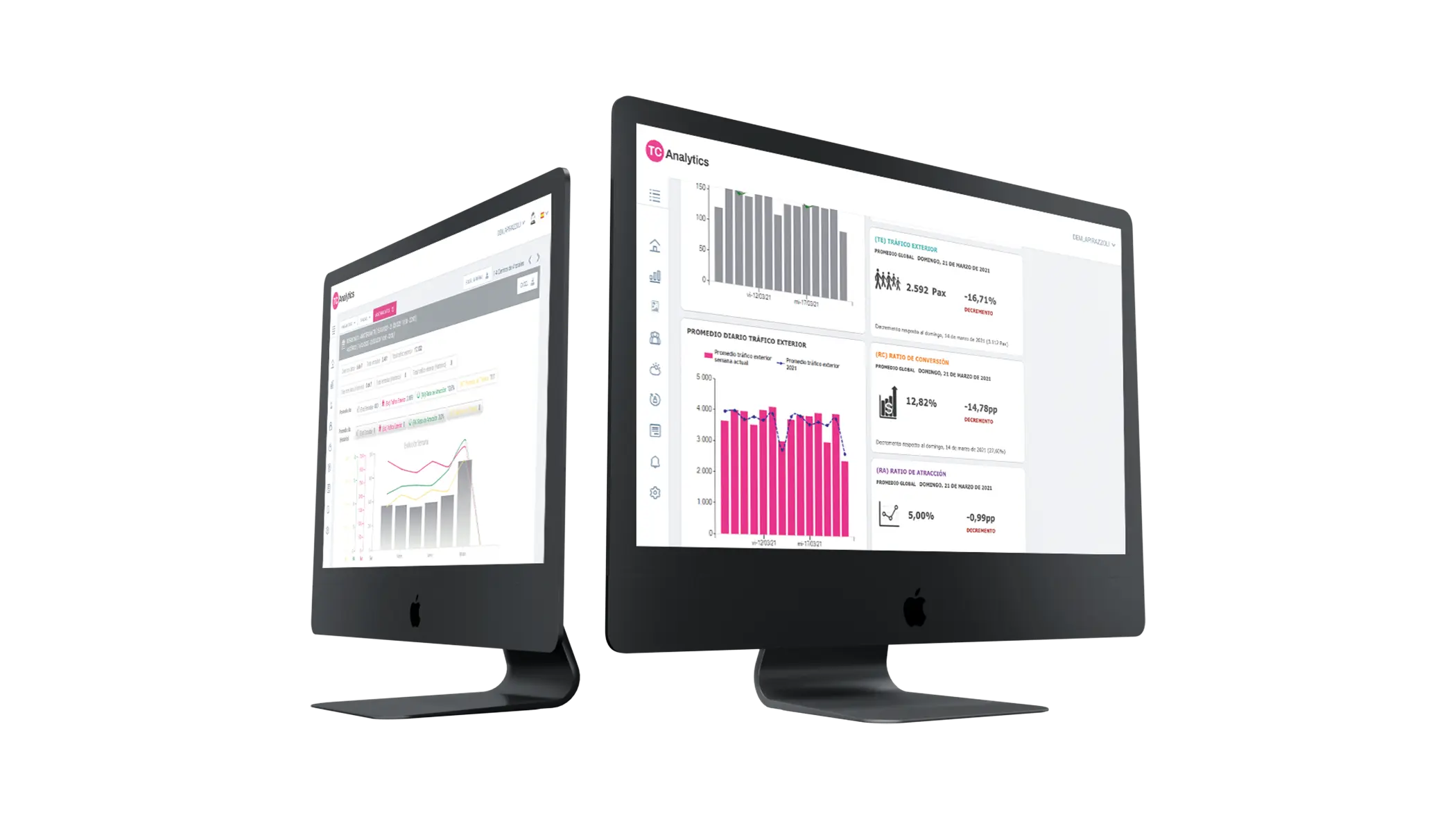 TC Analytics y eficiencia comercial