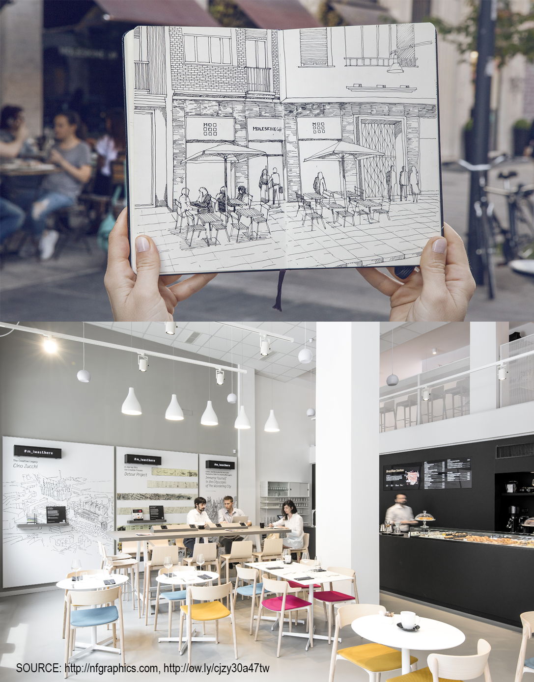 retail-intelligence-moleskine-cafe-sketch