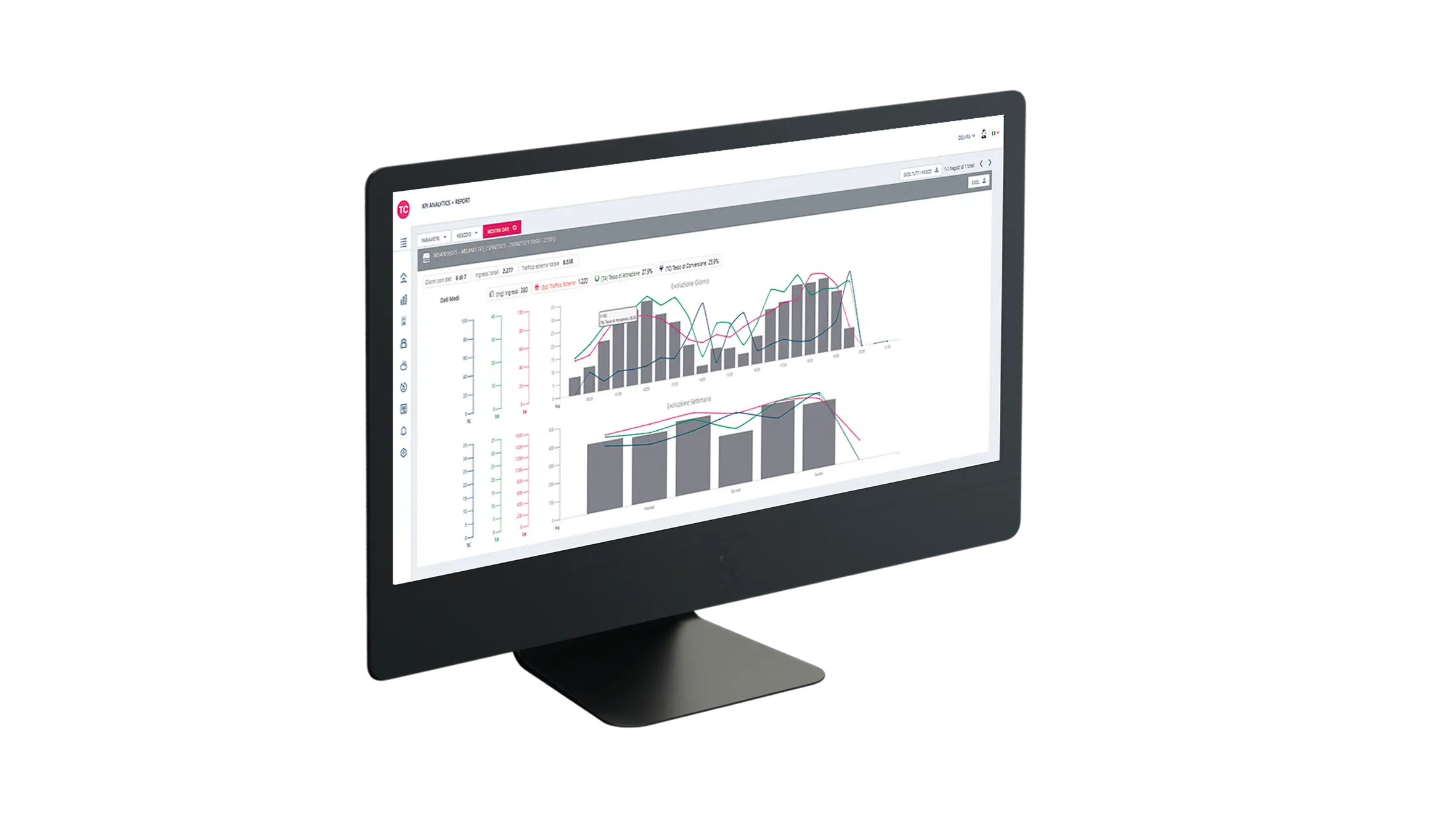 tc analytics e rentabilità